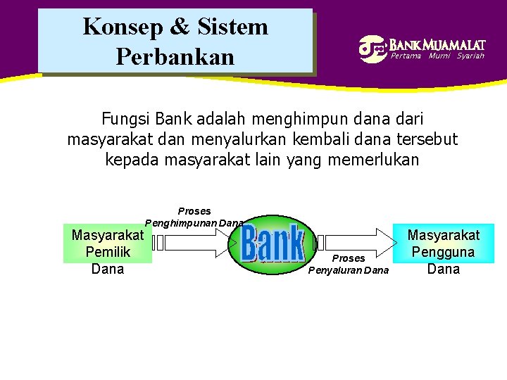 Konsep & Sistem Perbankan Pertama Murni Syariah Fungsi Bank adalah menghimpun dana dari masyarakat