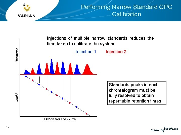 Performing Narrow Standard GPC Calibration Injections of multiple narrow standards reduces the time taken