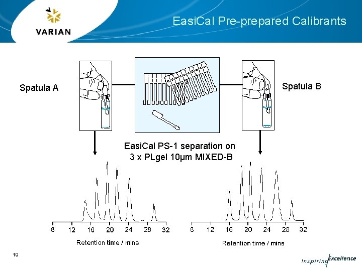 Easi. Cal Pre-prepared Calibrants Spatula B Spatula A Easi. Cal PS-1 separation on 3