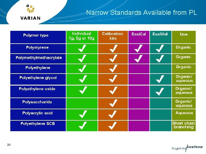 Narrow Standards Available from PL 20 