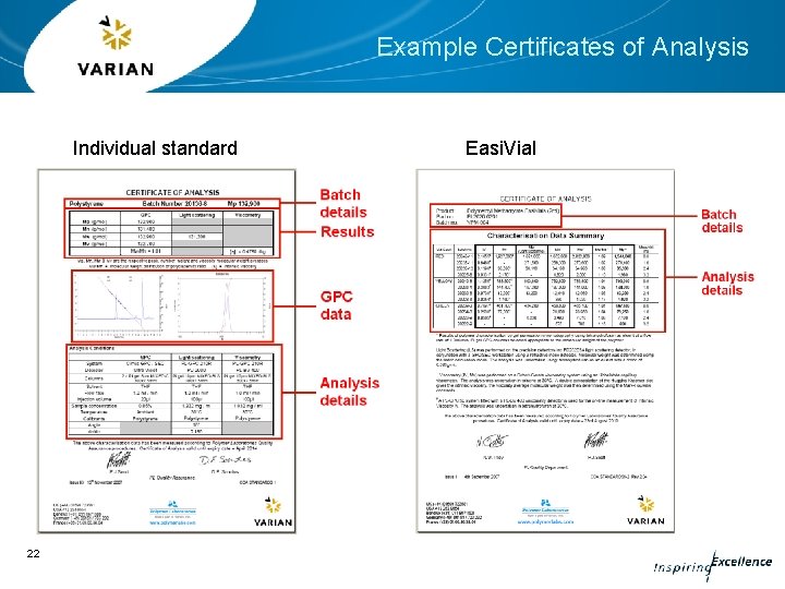 Example Certificates of Analysis Individual standard 22 Easi. Vial 