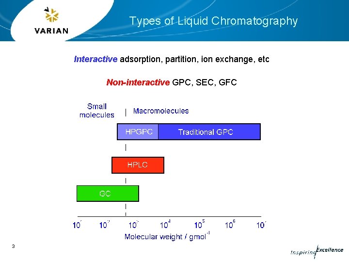 Foundation GPC Part 2 Basic Gel Permeation Chromatography