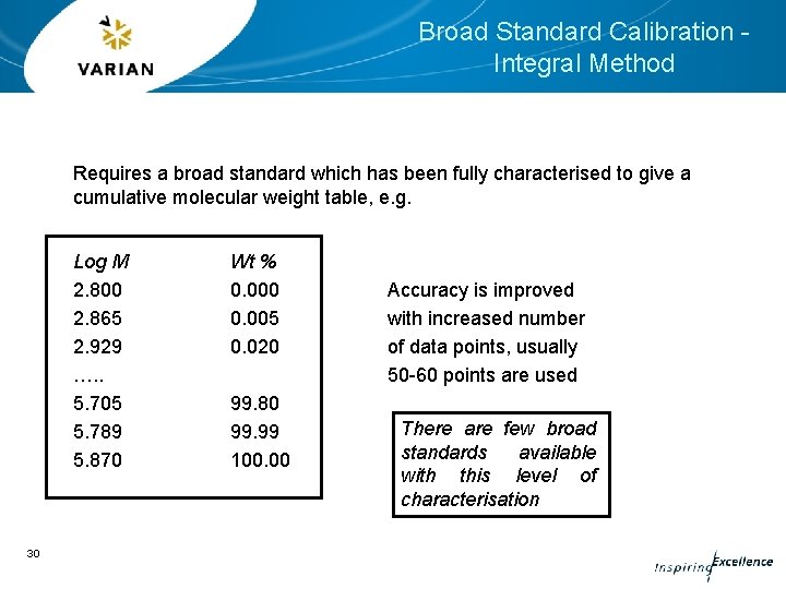 Broad Standard Calibration Integral Method Requires a broad standard which has been fully characterised