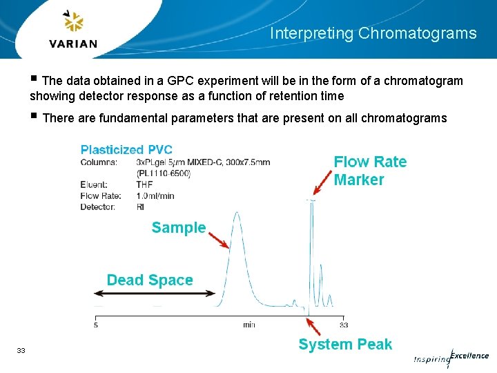 Interpreting Chromatograms § The data obtained in a GPC experiment will be in the