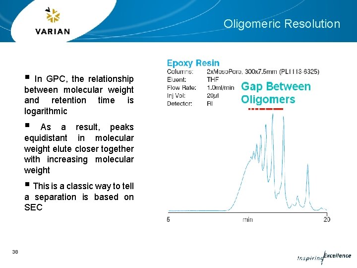 Oligomeric Resolution § In GPC, the relationship between molecular weight and retention time is