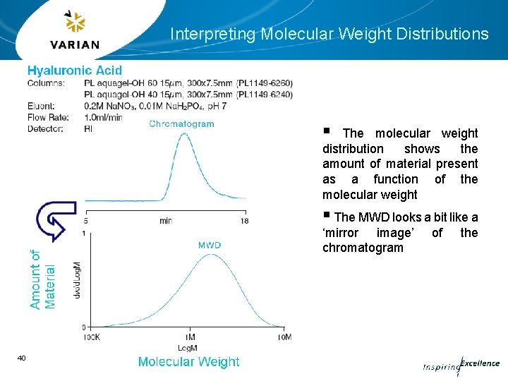 Interpreting Molecular Weight Distributions § The molecular weight distribution shows the amount of material