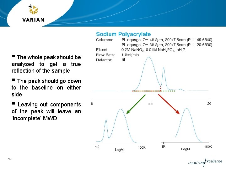 § The whole peak should be analysed to get a true reflection of the