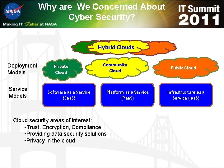 Why are We Concerned About Cyber Security? Hybrid Clouds Deployment Models Service Models Private