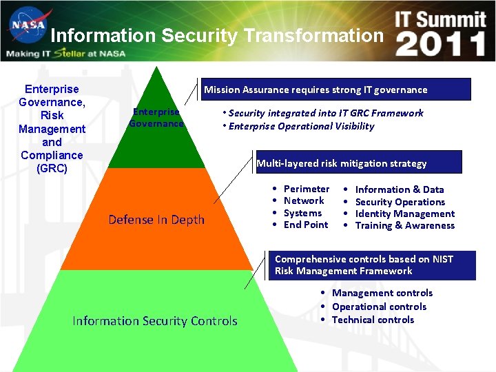 Information Security Transformation Enterprise Governance, Risk Management and Compliance (GRC) Mission Assurance requires strong