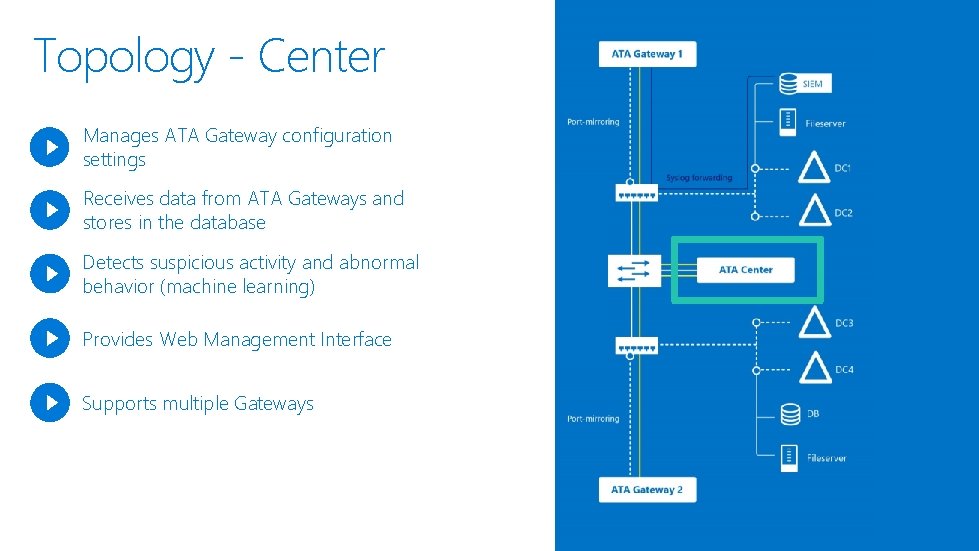 Topology - Center Manages ATA Gateway configuration settings Receives data from ATA Gateways and