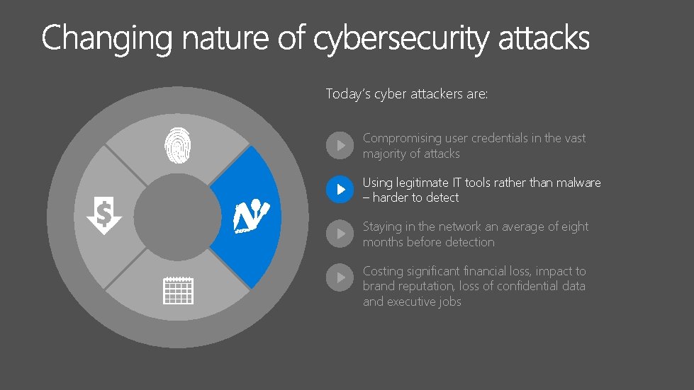 Today’s cyber attackers are: Compromising user credentials in the vast majority of attacks Using