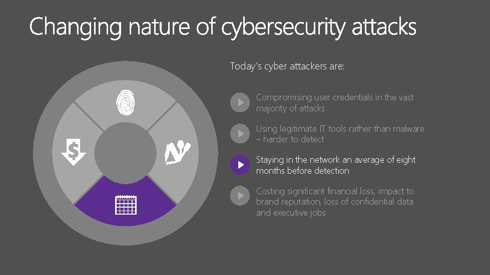 Today’s cyber attackers are: Compromising user credentials in the vast majority of attacks Using