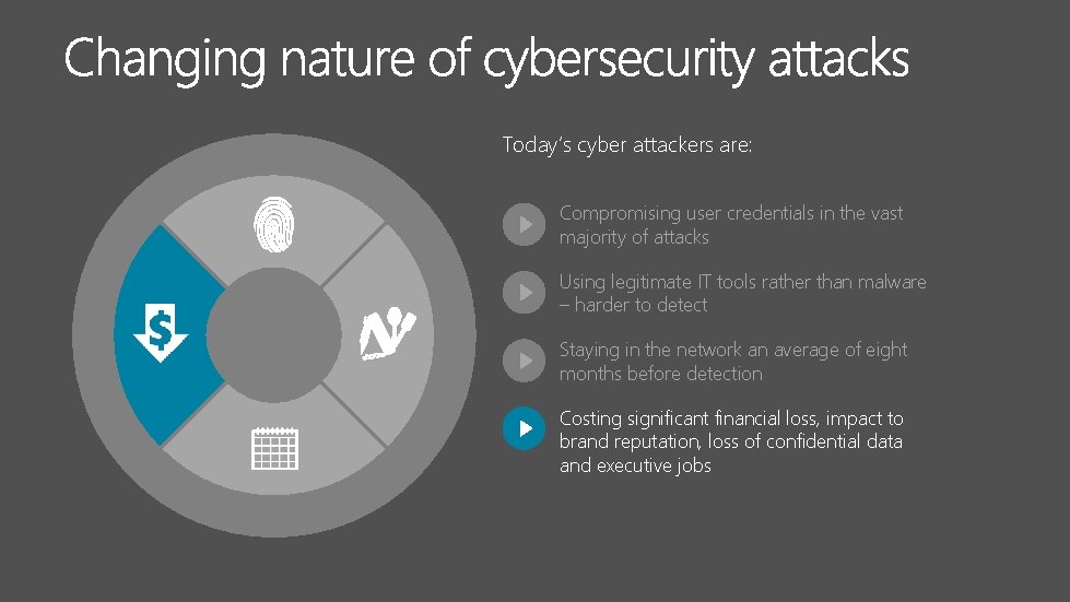 Today’s cyber attackers are: Compromising user credentials in the vast majority of attacks Using