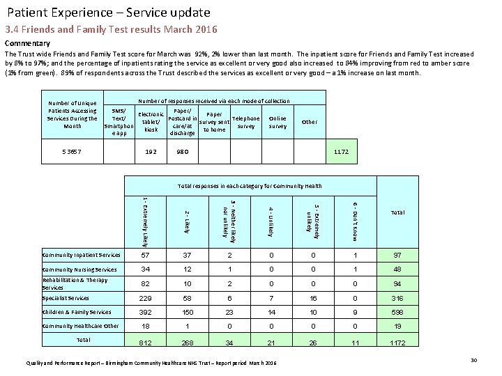  Patient Experience – Service update 3. 4 Friends and Family Test results March