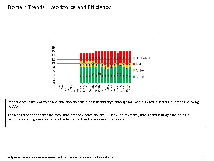 Domain Trends – Workforce and Efficiency Performance in the workforce and efficiency domain remains