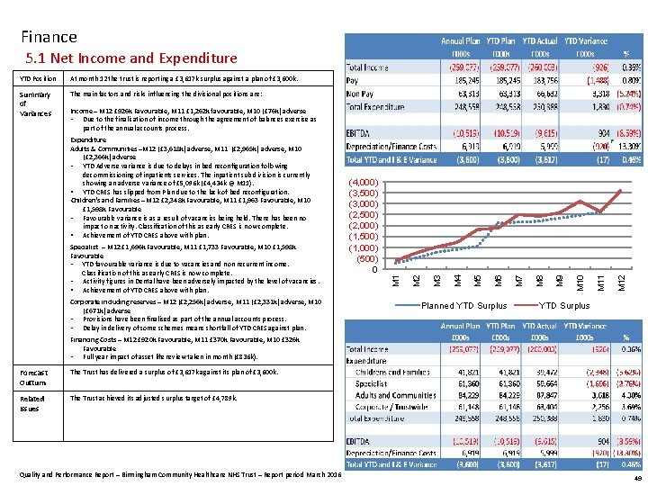  Finance 5. 1 Net Income and Expenditure YTD Position At month 12 the