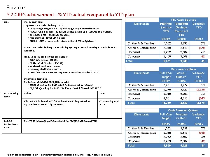 Finance 5. 2 CRES achievement - % YTD actual compared to YTD plan Issue