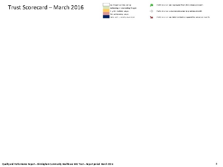 Trust Scorecard – March 2016 Quality and Performance Report – Birmingham Community Healthcare NHS