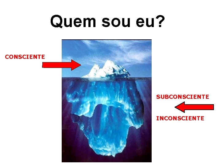 Quem sou eu? CONSCIENTE SUBCONSCIENTE INCONSCIENTE 