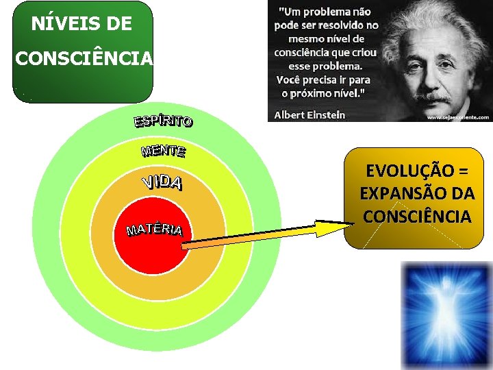 NÍVEIS DE CONSCIÊNCIA EVOLUÇÃO = EXPANSÃO DA CONSCIÊNCIA Ari Raynsford 