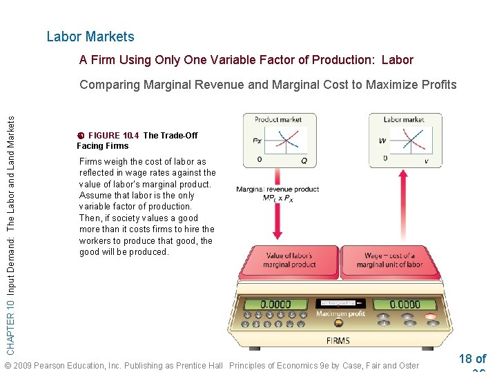 Labor Markets A Firm Using Only One Variable Factor of Production: Labor CHAPTER 10