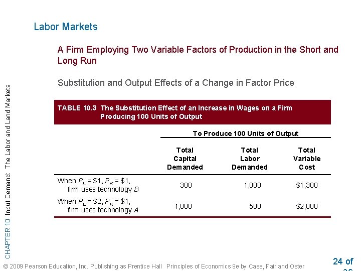 Labor Markets CHAPTER 10 Input Demand: The Labor and Land Markets A Firm Employing