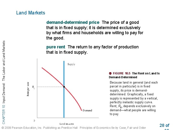 Land Markets CHAPTER 10 Input Demand: The Labor and Land Markets demand-determined price The