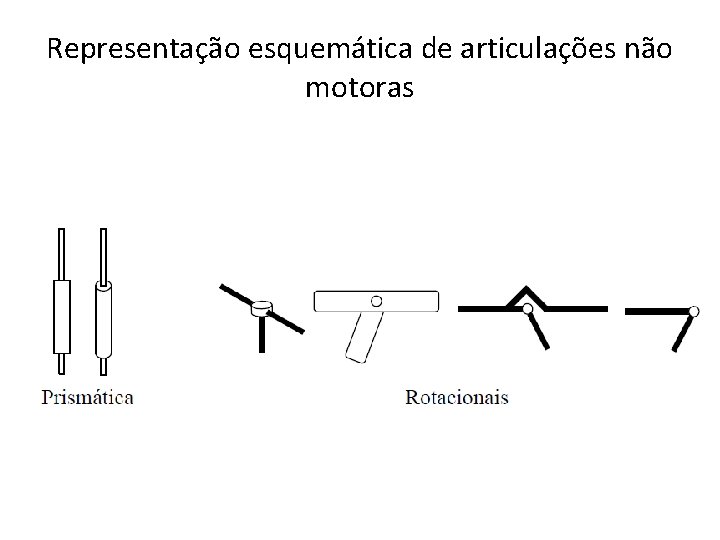 Representação esquemática de articulações não motoras 