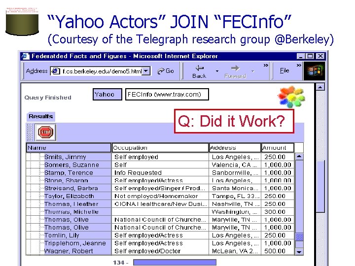 “Yahoo Actors” JOIN “FECInfo” (Courtesy of the Telegraph research group @Berkeley) Q: Did it