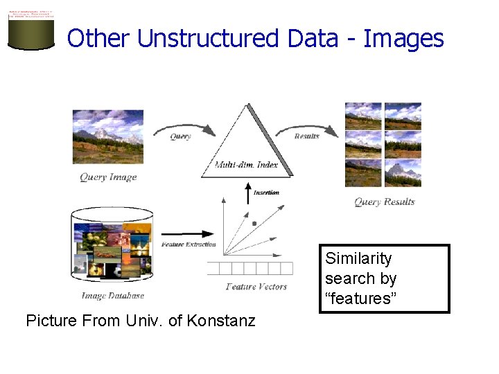 Other Unstructured Data - Images Similarity search by “features” Picture From Univ. of Konstanz