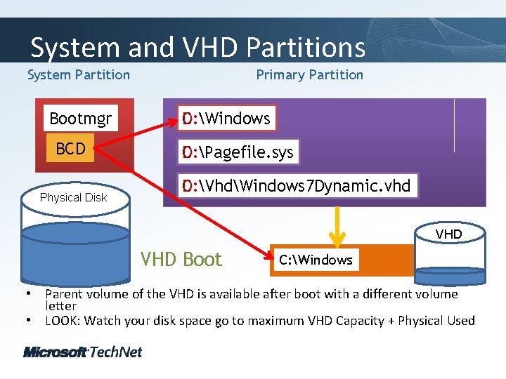 System and VHD Partitions Click to edit Master title style System Partition Bootmgr BCD