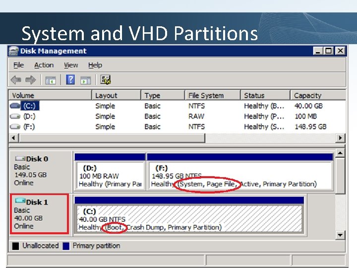 System and VHD Partitions Click to edit Master title style System Partition Bootmgr BCD