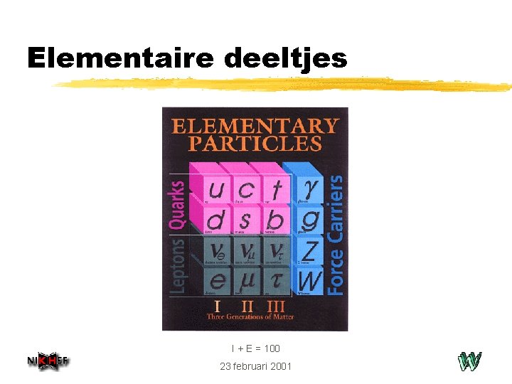 Elementaire deeltjes I + E = 100 23 februari 2001 