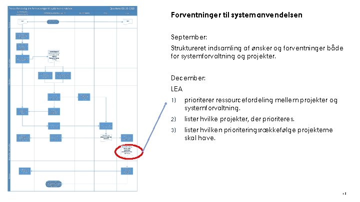 Forventninger til systemanvendelsen September: Struktureret indsamling af ønsker og forventninger både for systemforvaltning og