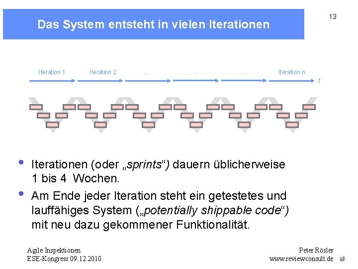 13 Das System entsteht in vielen Iteration 1 Iteration 2 … … … Iteration