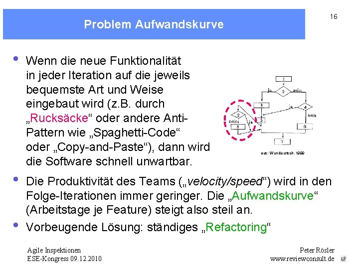 16 Problem Aufwandskurve • • • Wenn die neue Funktionalität in jeder Iteration auf