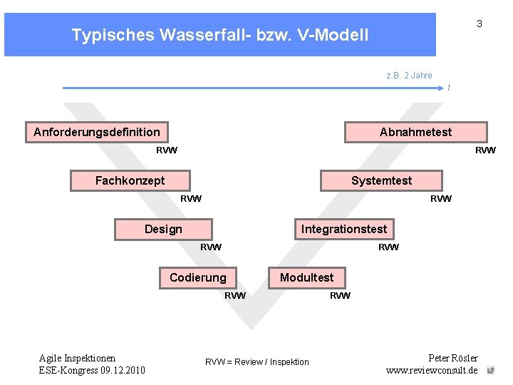 3 Typisches Wasserfall- bzw. V-Modell z. B. 2 Jahre t Anforderungsdefinition Abnahmetest RVW Fachkonzept