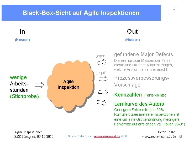 41 Black-Box-Sicht auf Agile Inspektionen In Out (Kosten) (Nutzen) „egal“ wenige Arbeitsstunden (Stichprobe) „egal“