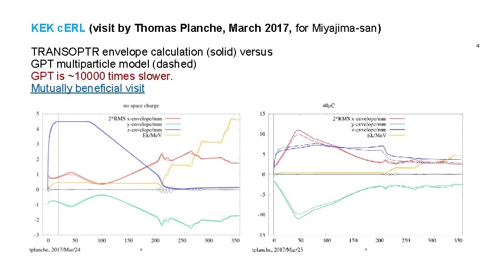 KEK c. ERL (visit by Thomas Planche, March 2017, for Miyajima-san) TRANSOPTR envelope calculation