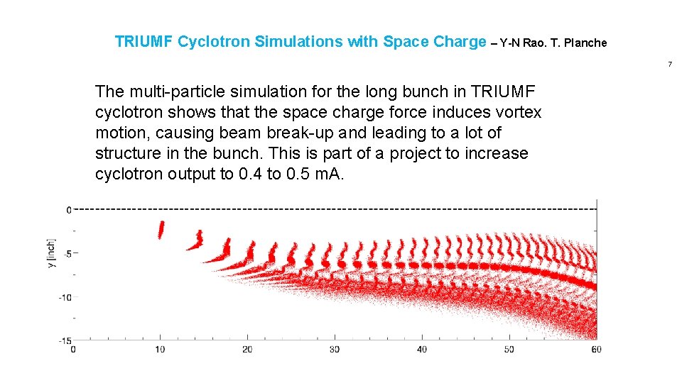 TRIUMF Cyclotron Simulations with Space Charge – Y-N Rao. T. Planche 7 The multi-particle
