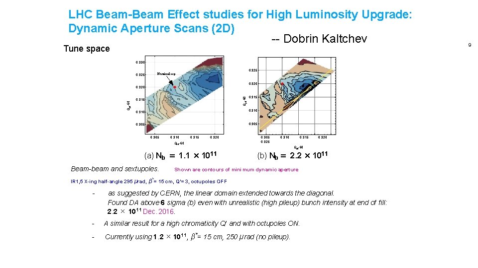 LHC Beam-Beam Effect studies for High Luminosity Upgrade: Dynamic Aperture Scans (2 D) --