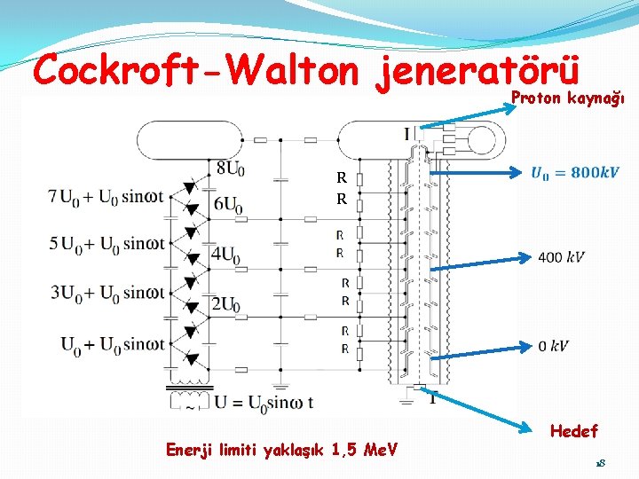 Cockroft-Walton jeneratörü Proton kaynağı R R Enerji limiti yaklaşık 1, 5 Me. V Hedef