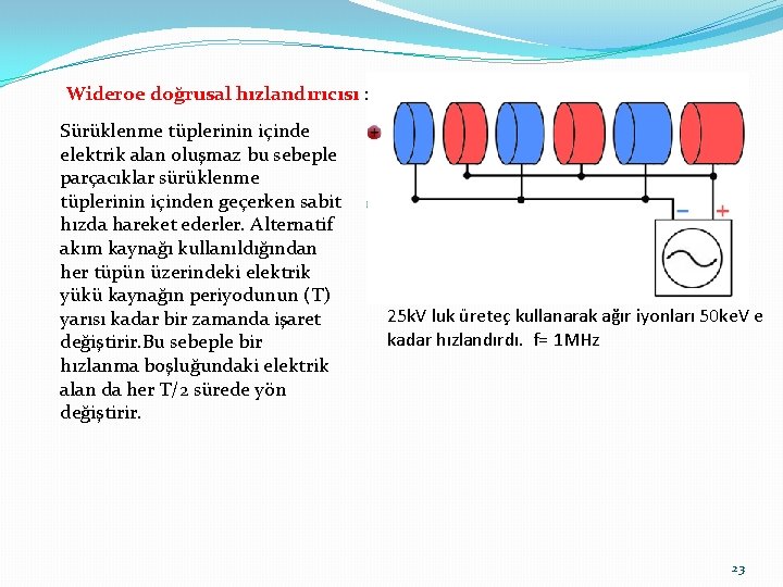 Wideroe doğrusal hızlandırıcısı : Sürüklenme tüplerinin içinde elektrik alan oluşmaz bu sebeple parçacıklar sürüklenme