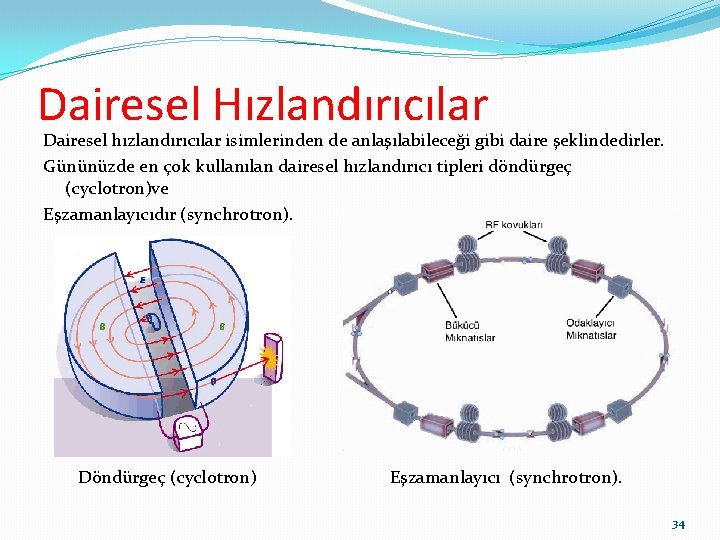 Dairesel Hızlandırıcılar Dairesel hızlandırıcılar isimlerinden de anlaşılabileceği gibi daire şeklindedirler. Gününüzde en çok kullanılan