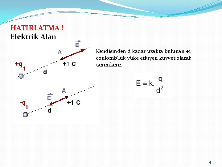 HATIRLATMA ! Elektrik Alan Kendisinden d kadar uzakta bulunan +1 coulomb’luk yüke etkiyen kuvvet