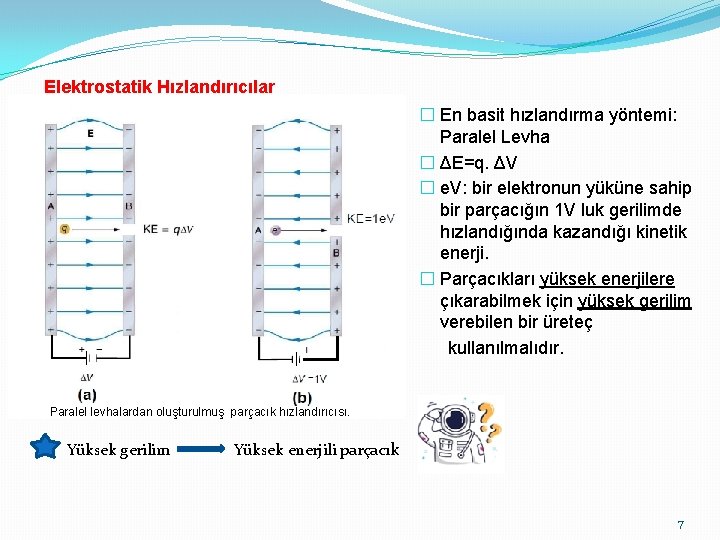 Elektrostatik Hızlandırıcılar � En basit hızlandırma yöntemi: Paralel Levha � ΔE=q. ΔV � e.