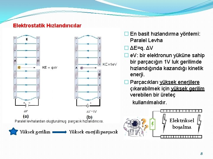 Elektrostatik Hızlandırıcılar � En basit hızlandırma yöntemi: Paralel Levha � ΔE=q. ΔV � e.