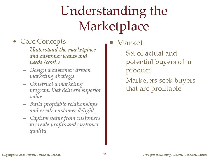 Understanding the Marketplace • Core Concepts • Market – Understand the marketplace and customer