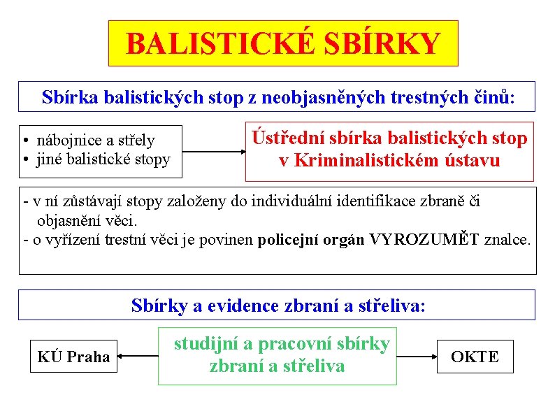 BALISTICKÉ SBÍRKY Sbírka balistických stop z neobjasněných trestných činů: • nábojnice a střely •