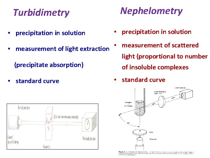 Turbidimetry • precipitation in solution Nephelometry • precipitation in solution • measurement of light Turbidimetry • precipitation in solution Nephelometry • precipitation in solution • measurement of light